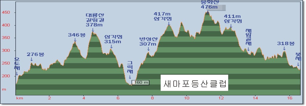 호남주유소 이미지