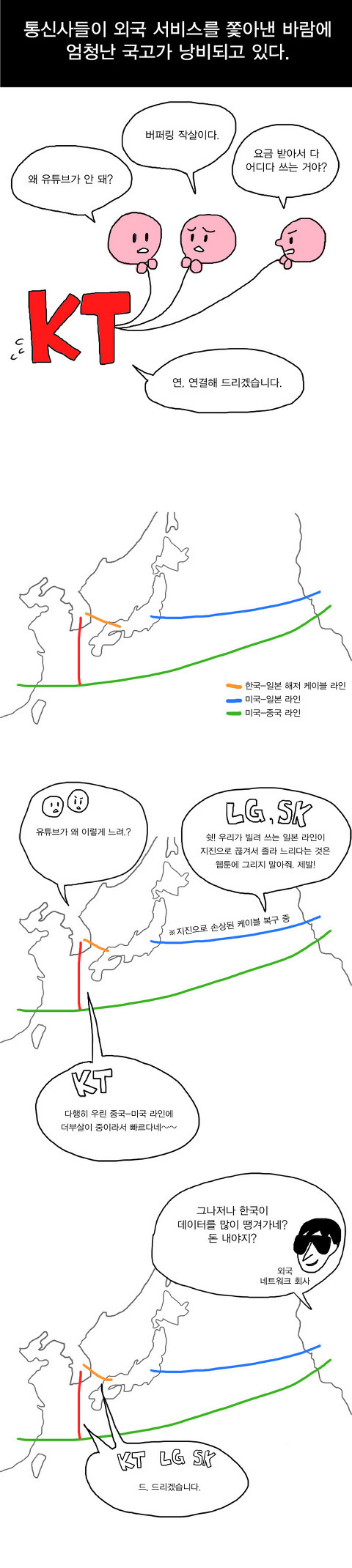 우리나라에서 유투브가 느린이유 | 인스티즈
