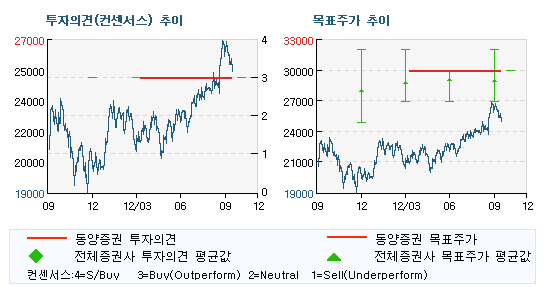 화인디앤티 이미지