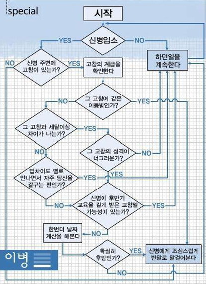 리즘 이미지