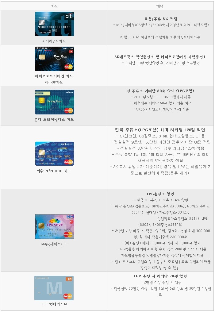 신용LPG충전소 이미지