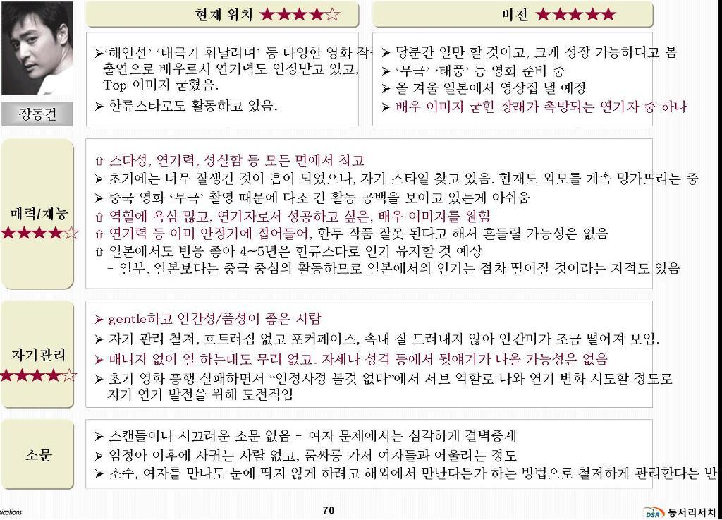 리즈시절 실물이 너무나 궁금한 연예인 | 인스티즈