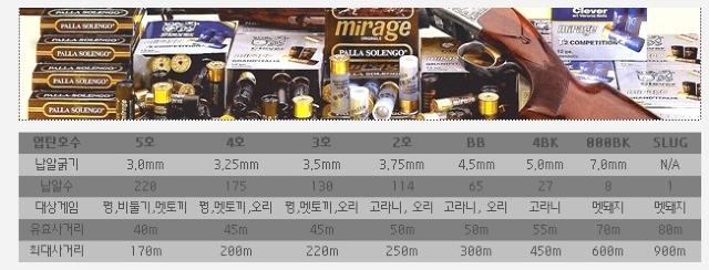 호수별 이미지