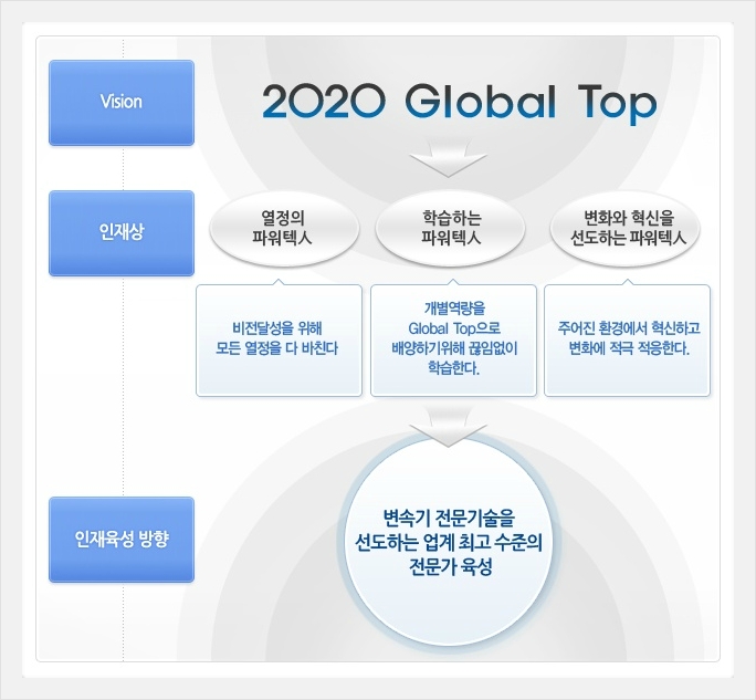 현대파워텍(주) 이미지