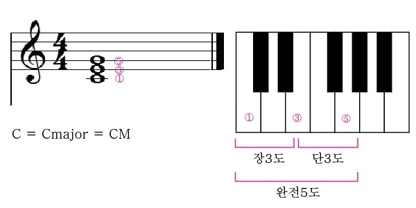 메이져 이미지