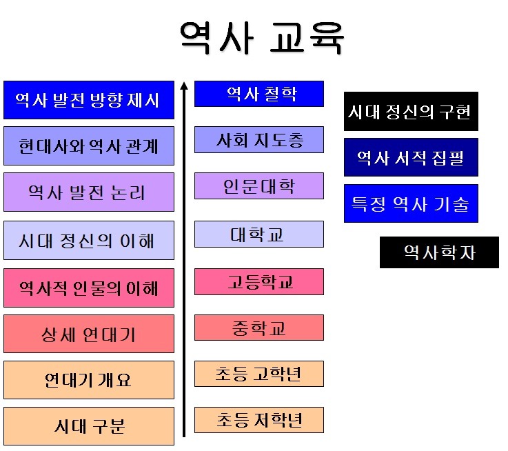 가치관 이미지