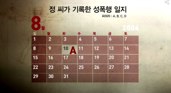 단역배우 자매 자살사건 | 인스티즈