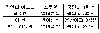 핑클의 신인시절.jpg | 인스티즈