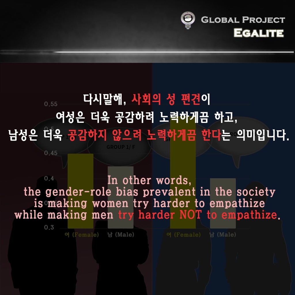 남자는 선천적으로 공감능력이 떨어질까? | 인스티즈
