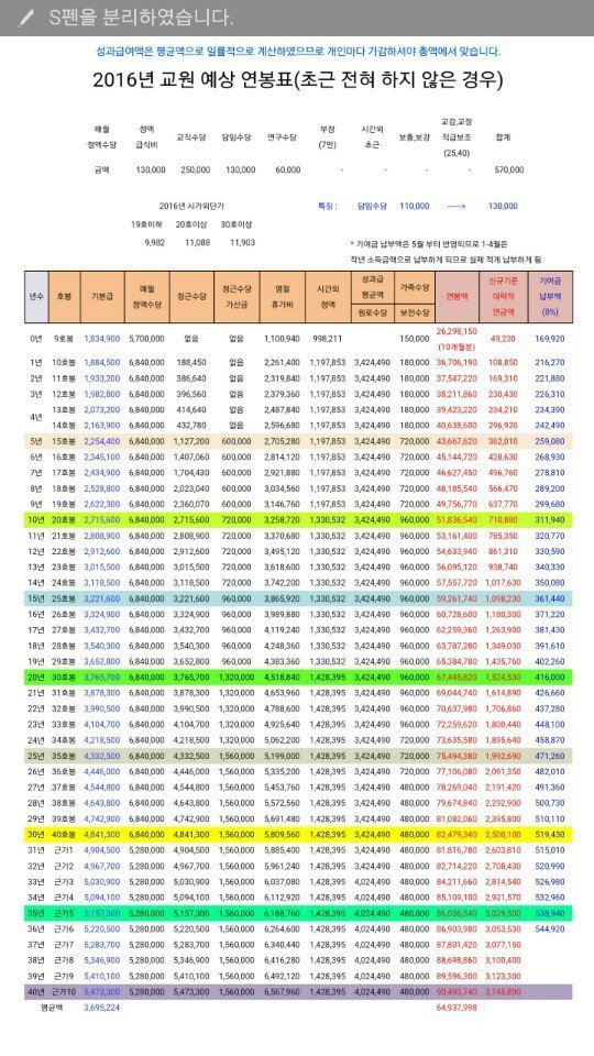 교사 연봉의 위엄.jpg | 인스티즈
