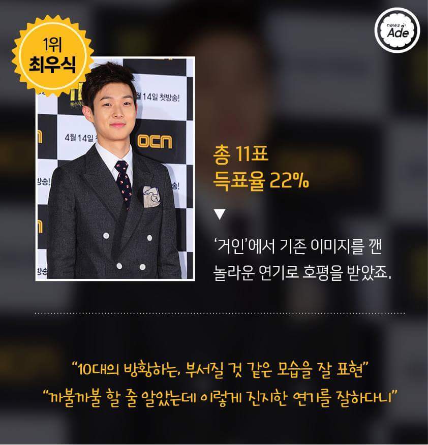 영화 관계자가 뽑은 올해 가장 연기 잘한 남녀배우 | 인스티즈