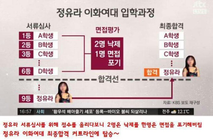 정유라 얼굴 변천사 | 인스티즈