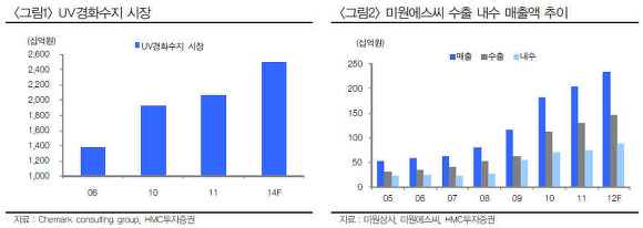 (주)오래식품 이미지