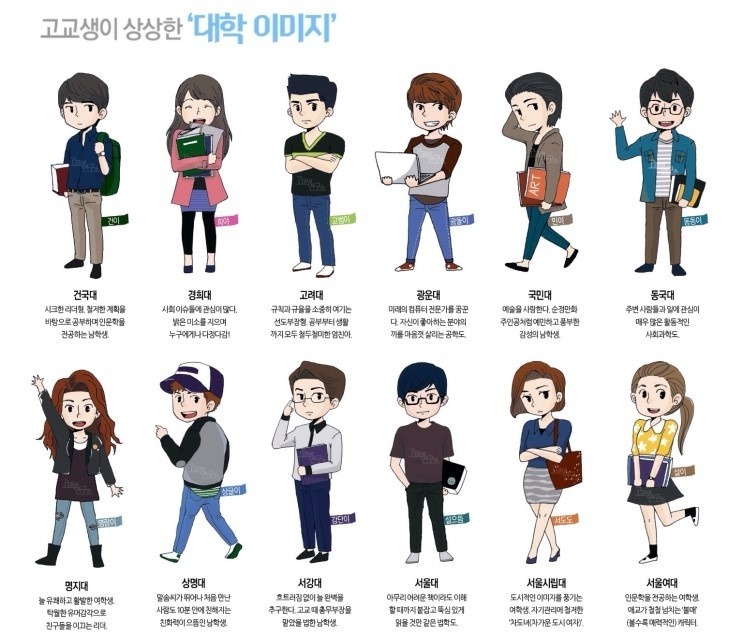 고교생이 상상하는 각 대학별 이미지 | 인스티즈