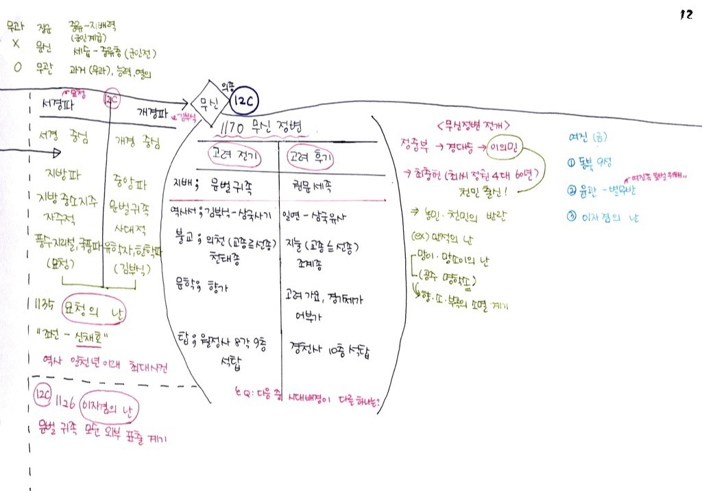 한국인이면 기본 암기 | 인스티즈