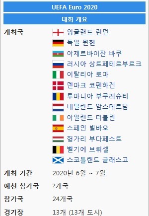 유로 2020 개최지 | 인스티즈