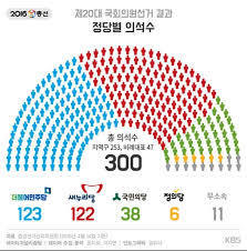 싫은 기름장어 이길 수 있는 유일한 방법 | 인스티즈