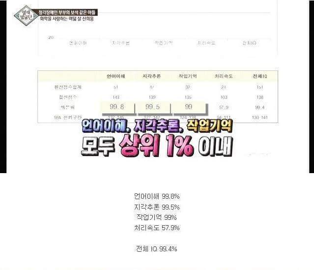 진짜 금수저 | 인스티즈