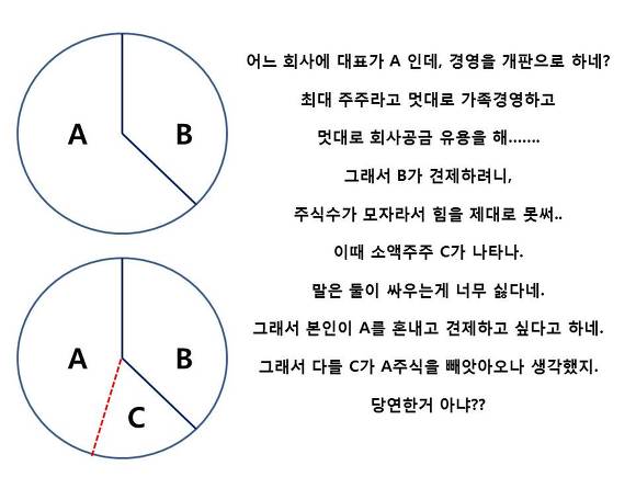 촬스의 행동...이해가 되나??? | 인스티즈