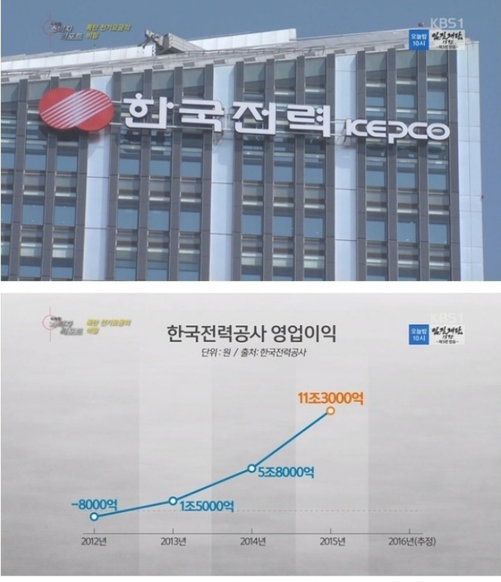 한전의 비밀 | 인스티즈