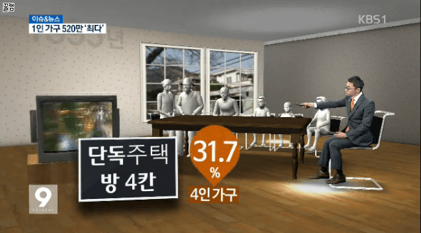 kbs 9시뉴스 자료화면에 나온 트와이스 | 인스티즈