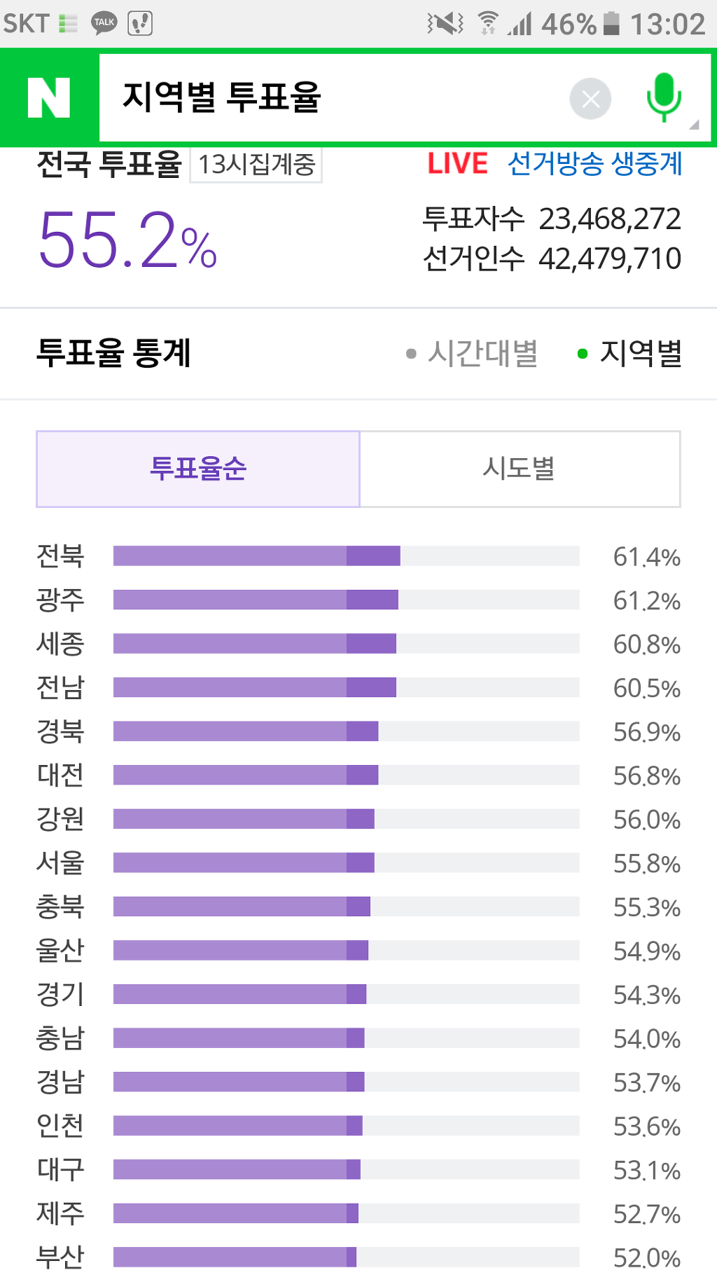 13시현재 투표율 | 인스티즈