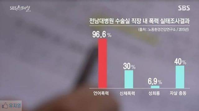 간호사들의 ㅎㄷㄷ한 군기 | 인스티즈