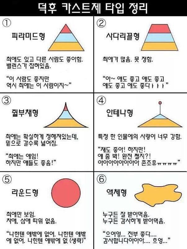나는 어디에 속할까? 덕후 카스트제 타입 정리 | 인스티즈