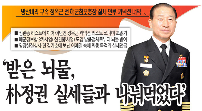 대한민국에서 방산비리가 안없어지는 이유 | 인스티즈