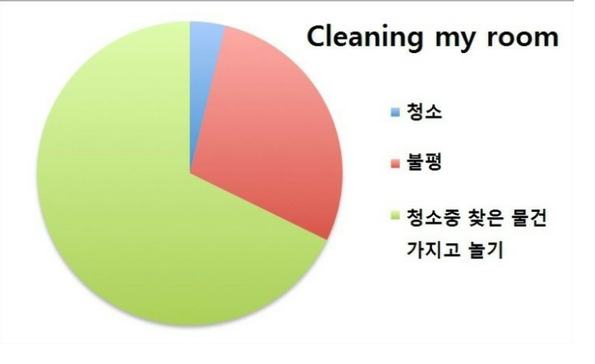 청소 시간이 길어지는 이유.jpg | 인스티즈