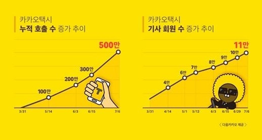 카카오 시리즈중 유일하게 잘한것.jpg | 인스티즈