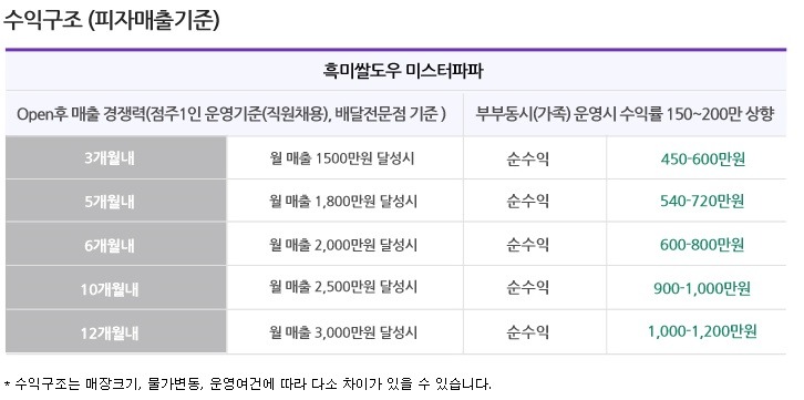 미스터파파임실치즈피자 이미지