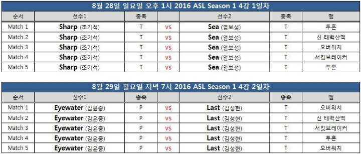 아프리카 스타리그 4강전 일정 | 인스티즈