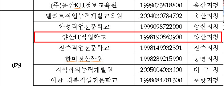 양산IT직업학교 이미지