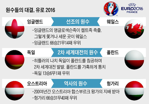 유로2016 조별리그 일정 | 인스티즈