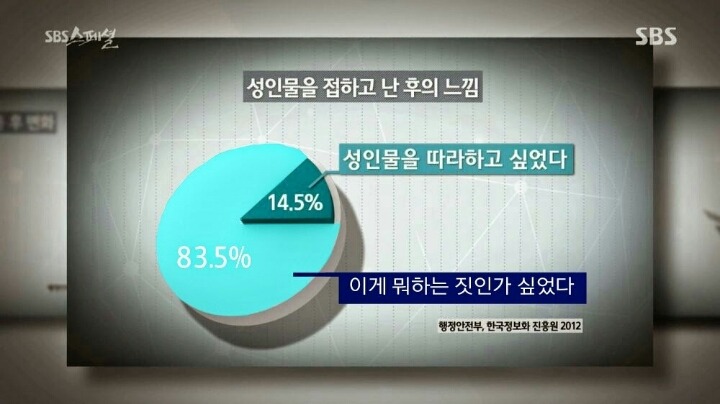 성인물을 접하고 난 후의 느낌.JPG | 인스티즈