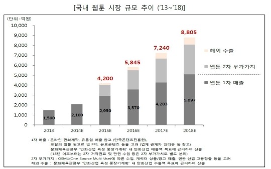 게임을 마약으로 정하고 세금을 걷었으니 어디보자 다음엔 이걸?! | 인스티즈