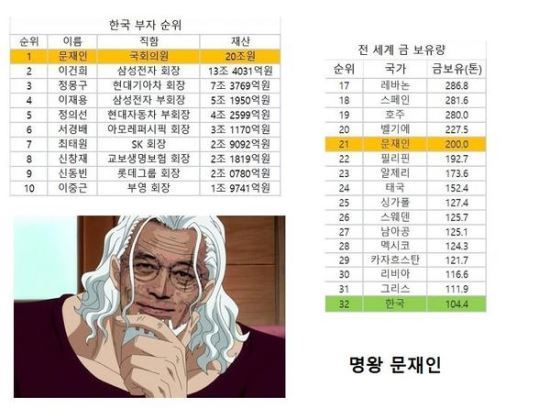 대한민국 금괴왕 | 인스티즈