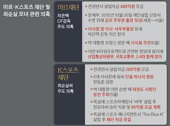 단 1년 사이에 의문의 팩트폭력 다큐멘터리화에 성공한 영화 | 인스티즈
