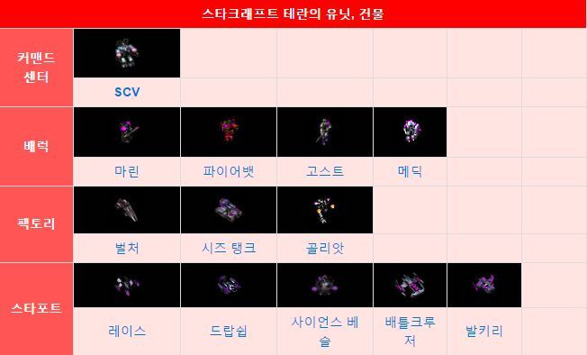 스타1 테사기 vs 스타2 프사기 | 인스티즈