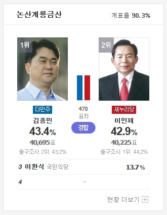 피닉제 끝난 듯 ㄷㄷㄷㄷㄷ | 인스티즈