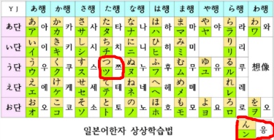 한글 만능론에 대해서 | 인스티즈