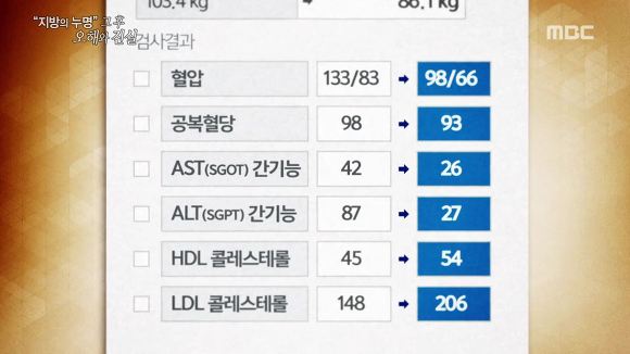 [다이어트] 고지방 저탄수화물식단 위험한 다이어트일까? | 인스티즈