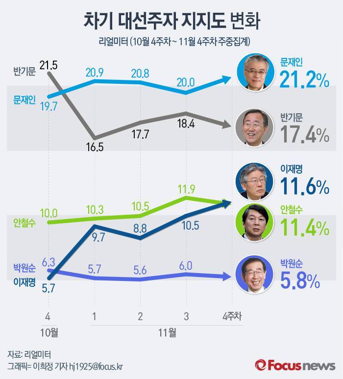 비박-국민의당이 내각제 개헌을 주장하는 이유 | 인스티즈