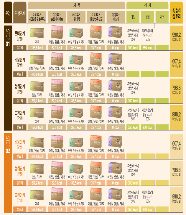 이든 네이처 이미지