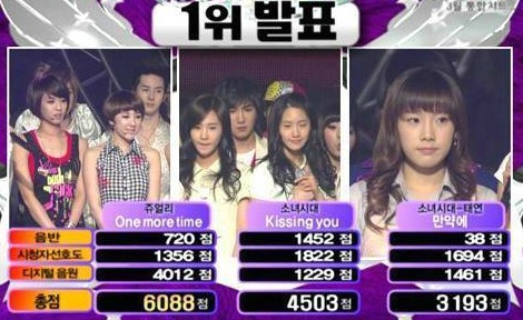 20대총선은 소녀시대 태연이 아닌 서태지였다 | 인스티즈