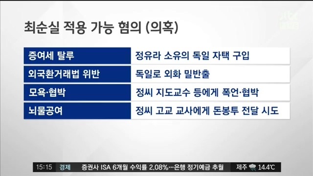 현재 최순실에게 적용 가능한 혐의 | 인스티즈