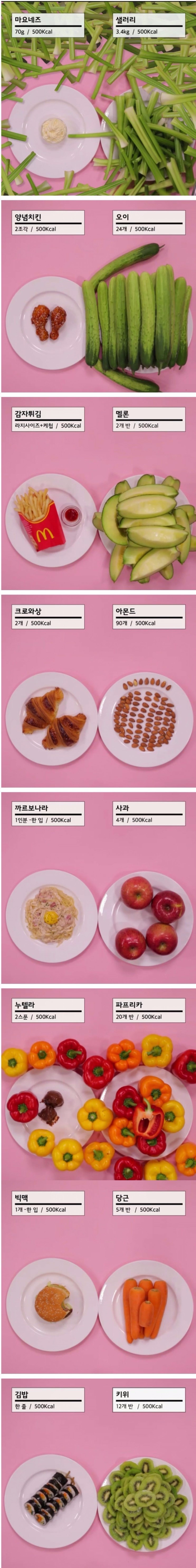 500 칼로리 | 인스티즈