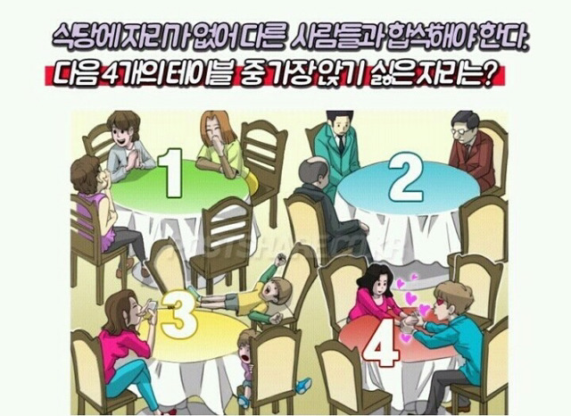 스트레스 원인을 알아보는 심리테스트 | 인스티즈