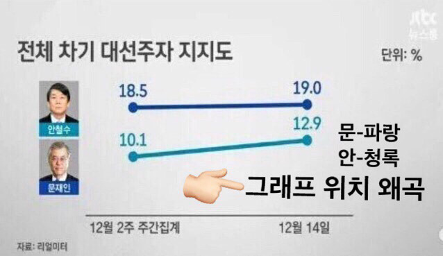 JTBC 그간의 만행, 오늘자 사과한 손석희.jpg | 인스티즈
